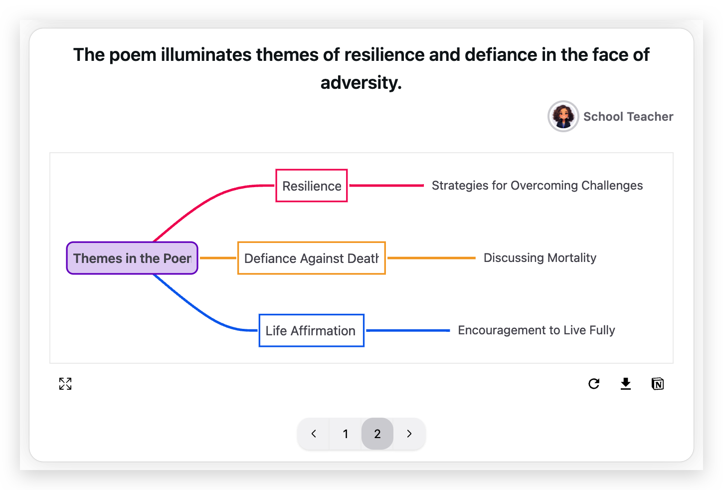 visualized responses