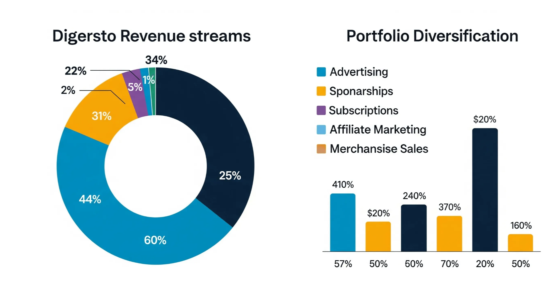Decoding the Creator Economy: More Than Just Likes, It's About Leverage