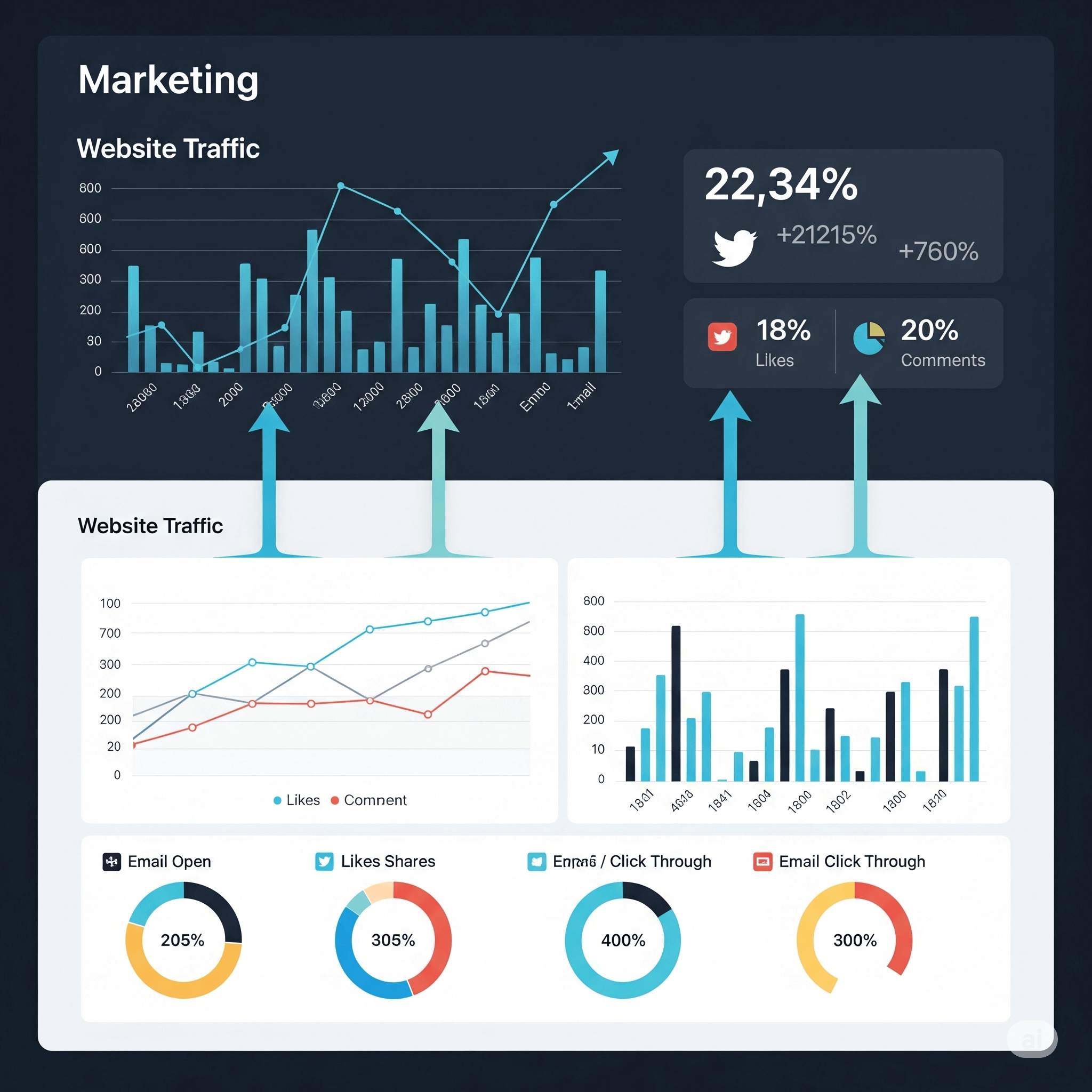 Key metrics for tracking content repurposing success.
