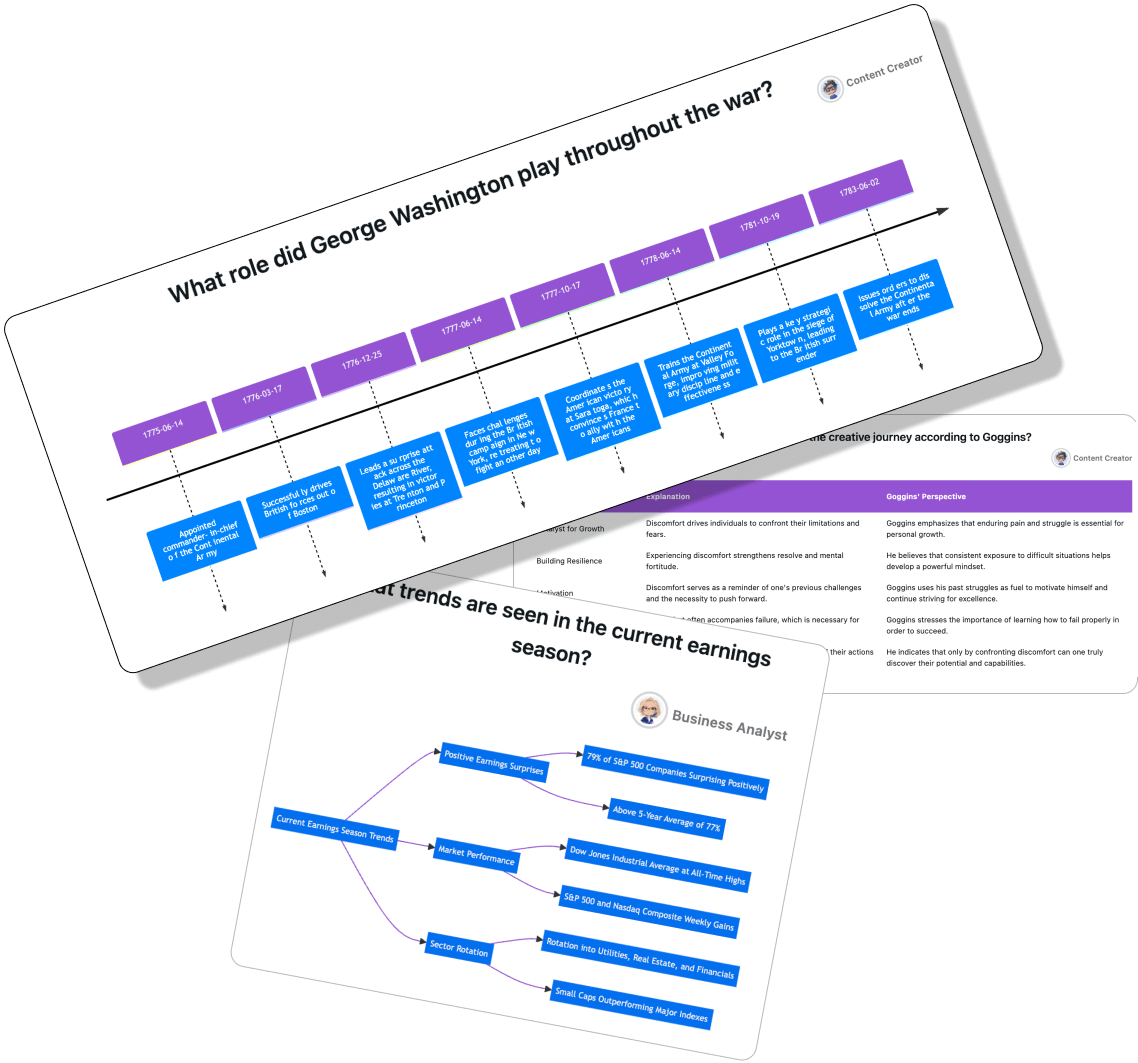 graph organizer, visual, question-driven, mindmap, timeline, table