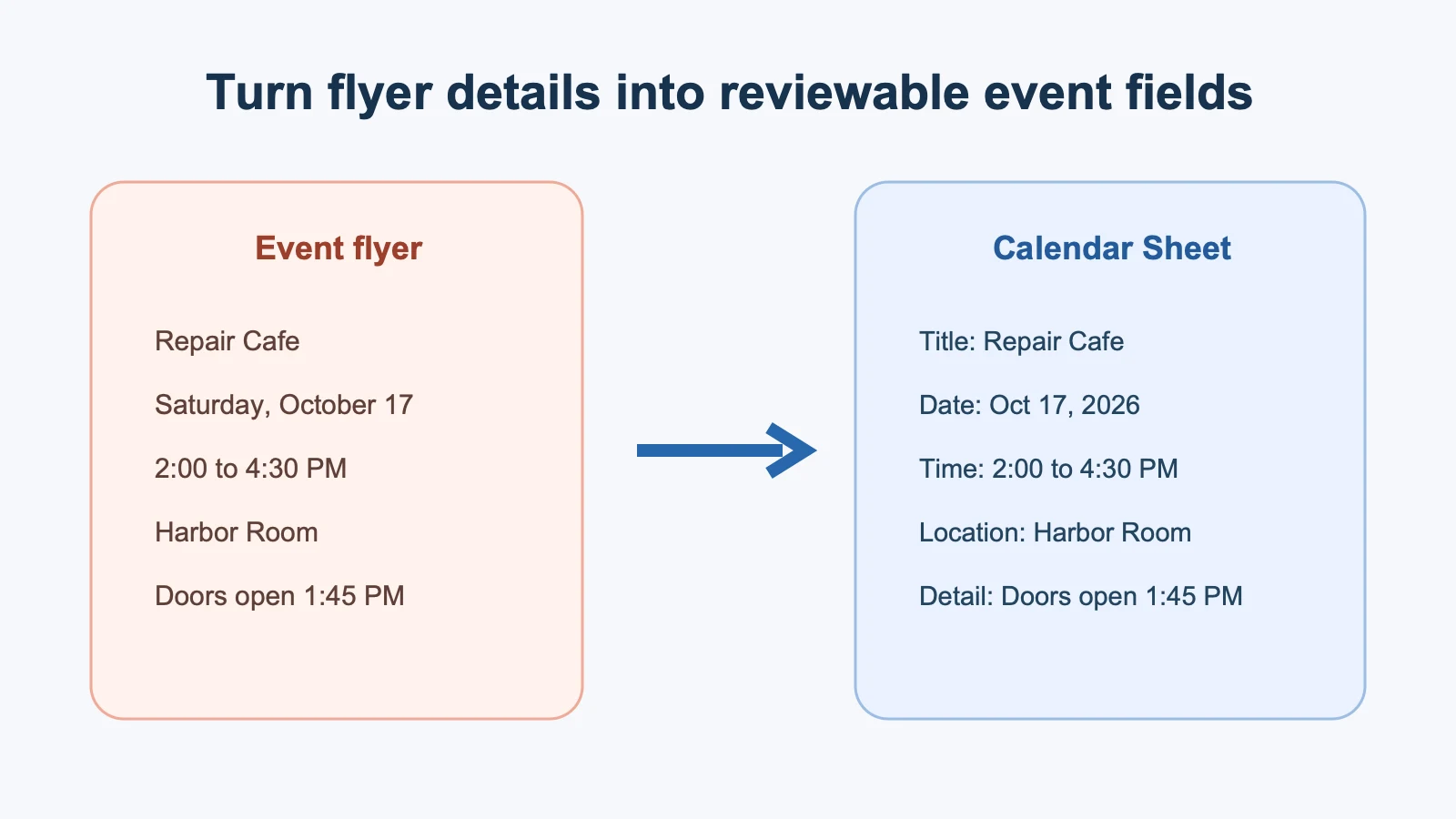 Map from an event flyer to title, date, time, location, and relevant details