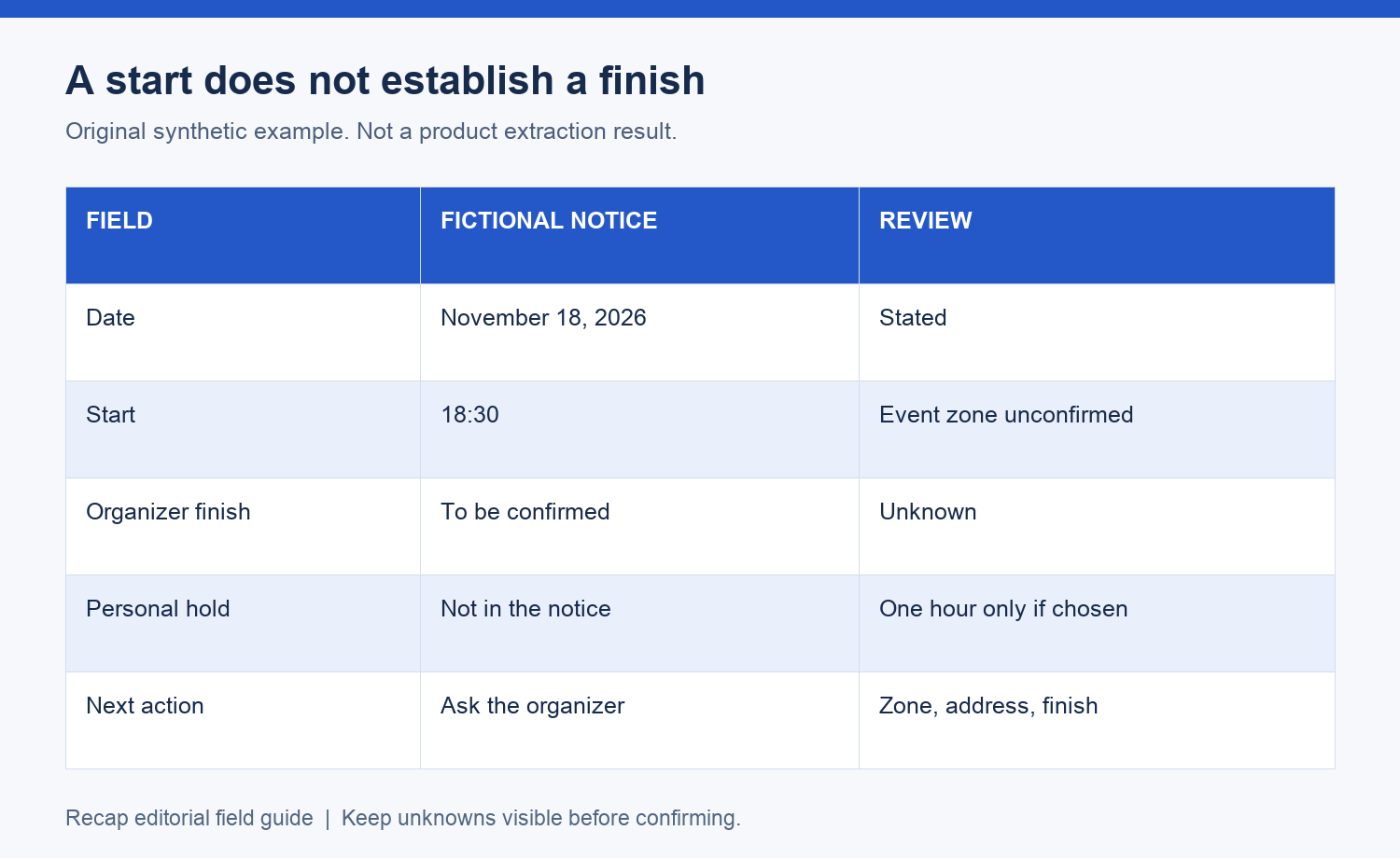 Worked review of a fictional event with a stated start, unknown finish, and separately chosen personal hold