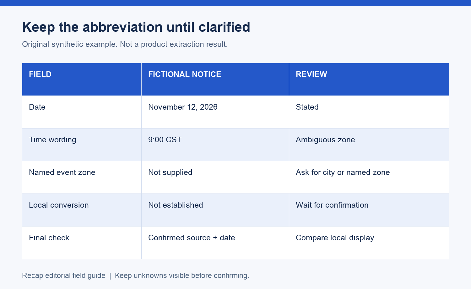 Review path preserving 9:00 CST until the organizer confirms a named zone and date