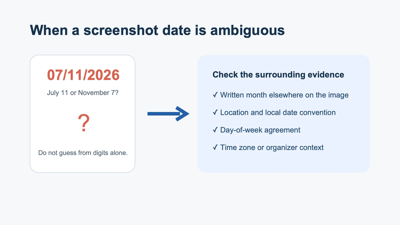 Decision checklist for resolving a numeric date such as 07/11/2026