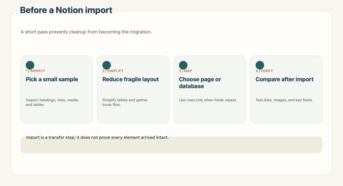 Four checks before a Notion import