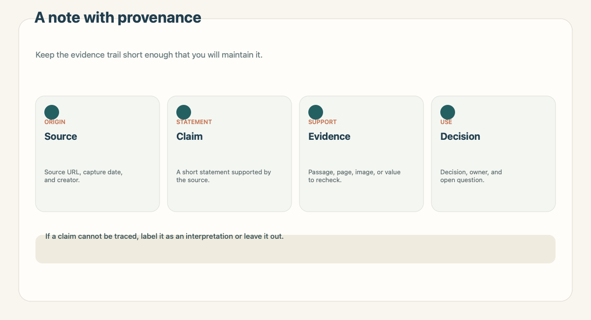 A four-part provenance note template