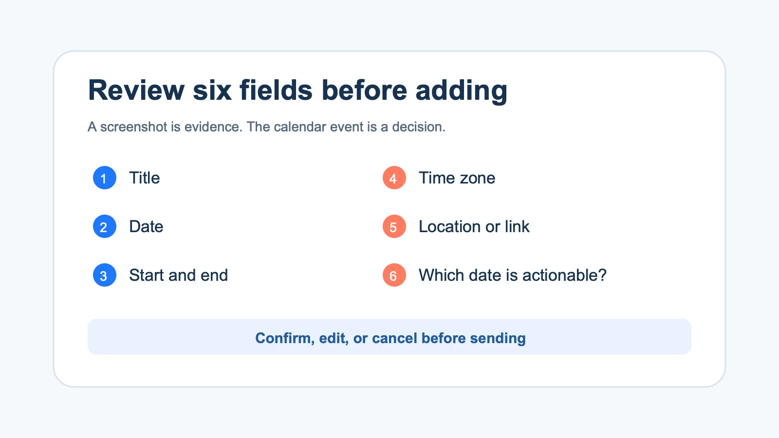 Checklist showing the six calendar fields to review before adding an event