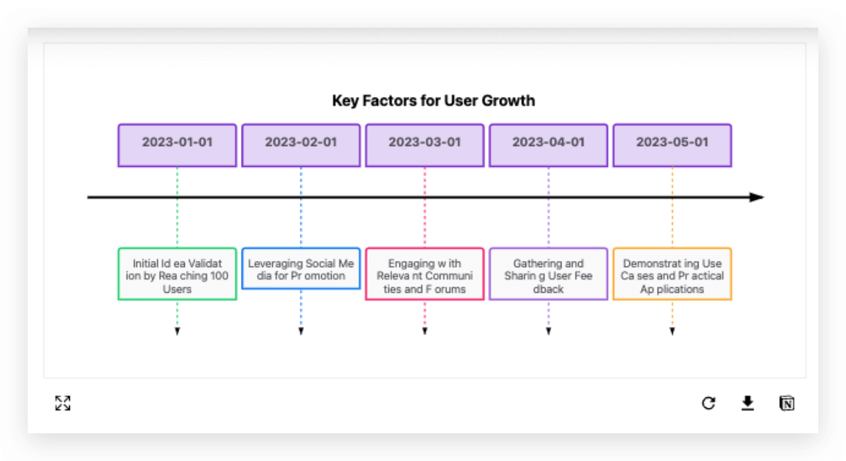 AI-Powered Timelines with Multi-Perspective Insights