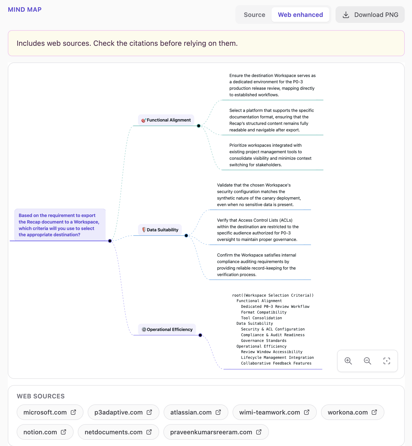 Recap PBL Learning showing a visual mind map with source and web-enhanced evidence